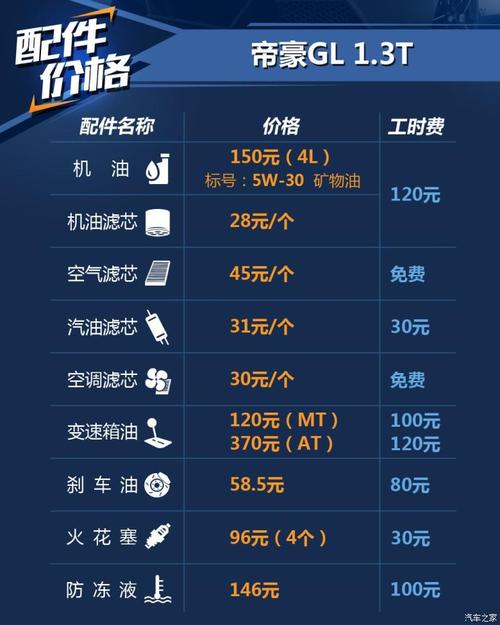 吉利帝豪4s店价格表(吉利帝豪4S店的保养费用怎样,划算吗)