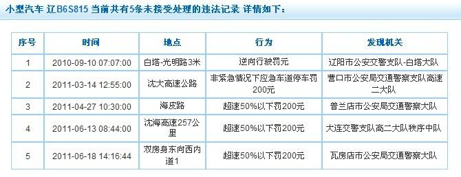 大连汽车违章网上 大连处理交通违章有几个地方