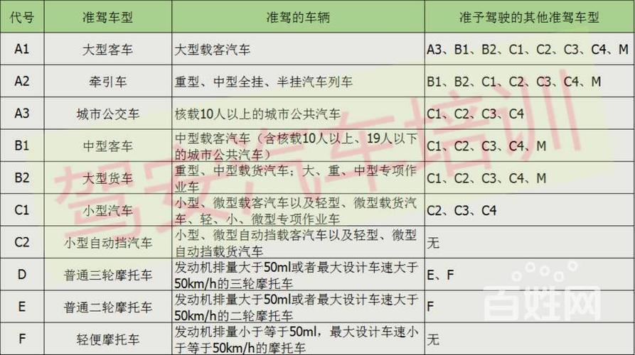 c1增驾b2不亏 考了c1增驾b2亏死