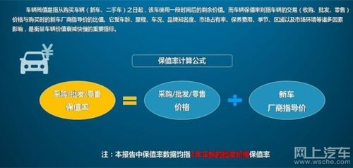 二手车保值率计算器 二手车保值率怎么算