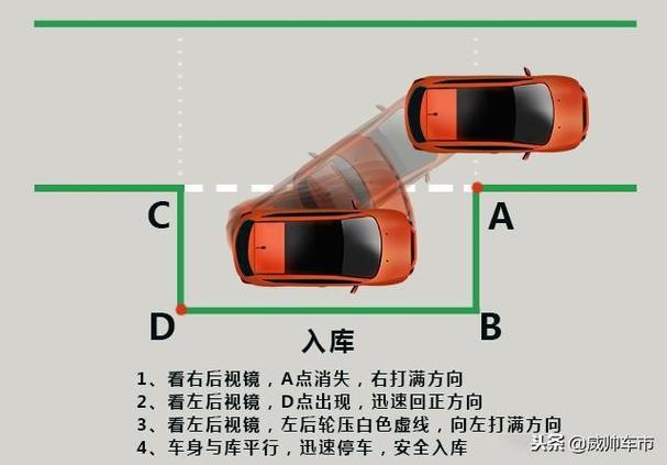 侧方位停车技巧解 侧方位停车技巧口诀有什么