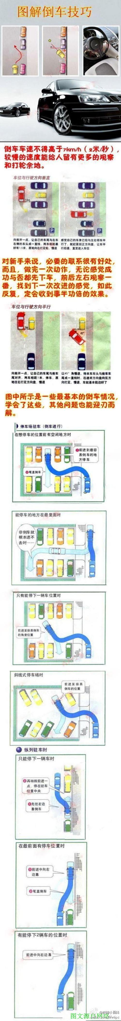 实际倒车入库技巧解(实际倒车入库技巧)