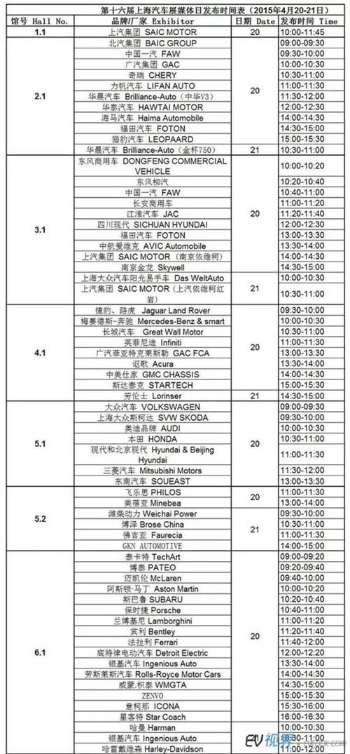 2020上海车展 2020上海浦东国际汽车展览会时间和地点