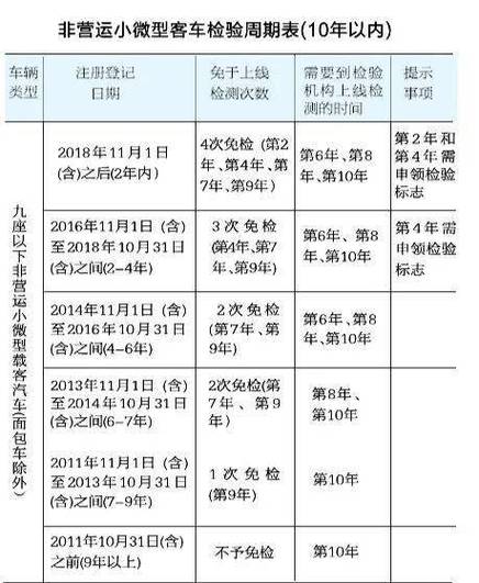 汽车年检需要什么资料(车辆年检需要带什么材料车辆年检流程最全过程)