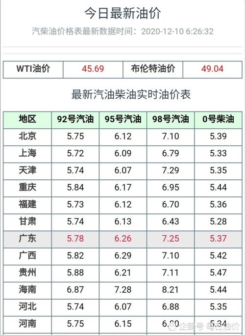 92号汽油价格每升 现在92油价多少钱一升