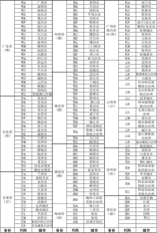 中国车牌号省份代号(全国简称的省份车牌)