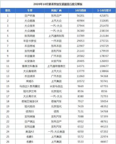 桥车性价比高排行榜 2021年1到10月份汽车销量排行