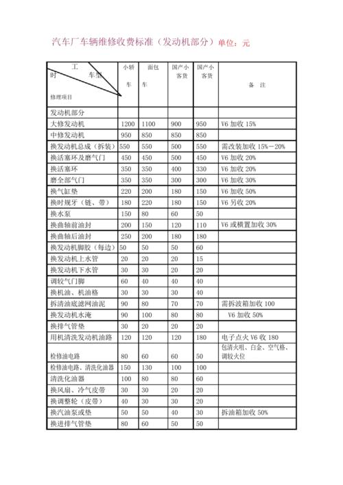 汽车维修费用价目表(汽车维修怎么收费,要详细的价目表。)