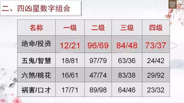 19数字风水中含义(19数字风水中的含义,19这个数字好不好,含意是什么)