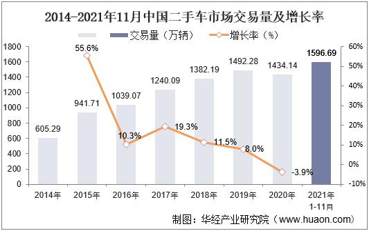 二手车行业发展趋势 二手车行业发展趋势是什么