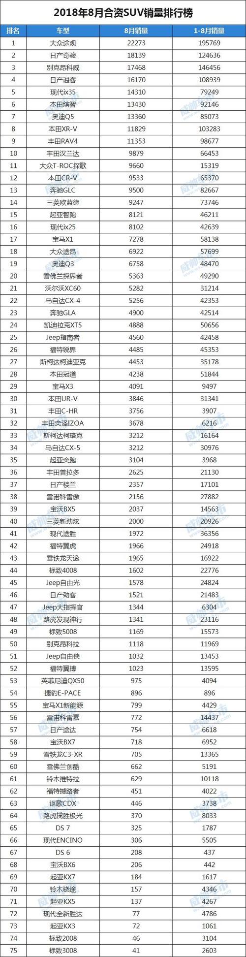 合资中型suv排行榜(合资suv排行榜前十名)