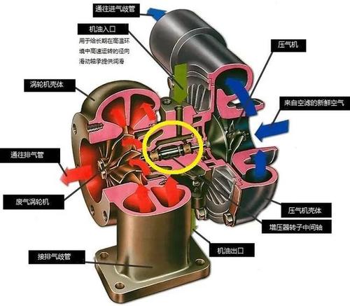 涡轮增压发动机原理(涡轮增压的原理是什么)