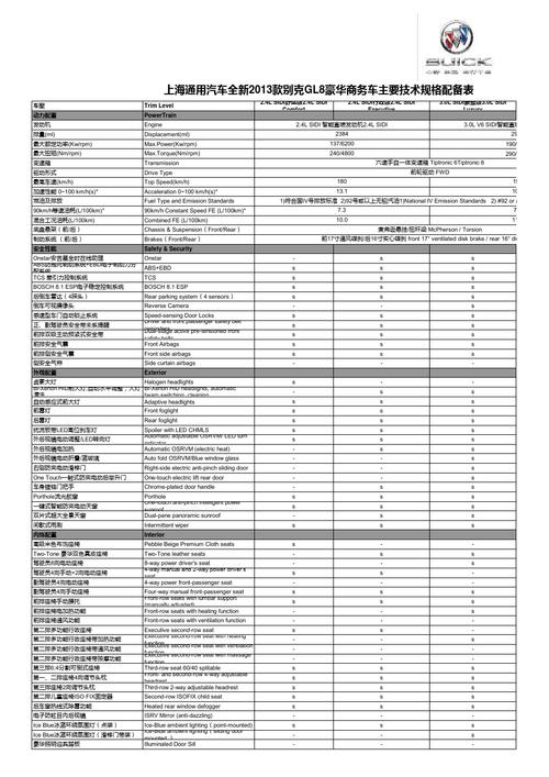 新款gl8参数配置 别克gl8配置与参数