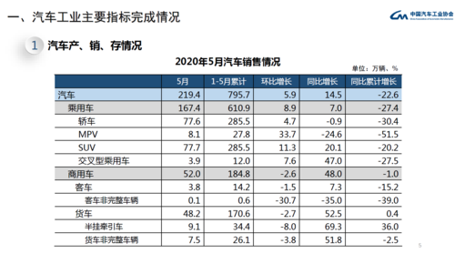 中汽协汽车销量排行榜(狭义乘用车销售排行榜(2021中国汽车合资品牌销量排名))