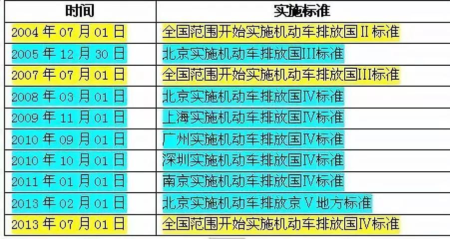 国4车还可以开几年 国4的车还可以开几年