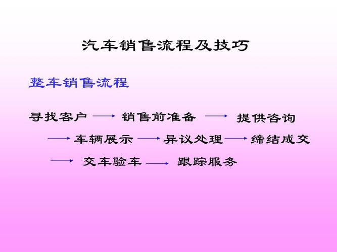 做汽车销售8个技巧 做好汽车销售的方法