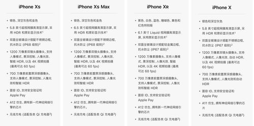 iphonexr iPhonexr和XR有什么区别