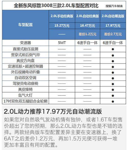 标致3008保养手册(标致3008的保养手册不在了怎么办)