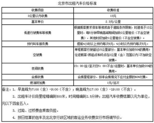 北京汽车出租价格表 北京出租车计费标准