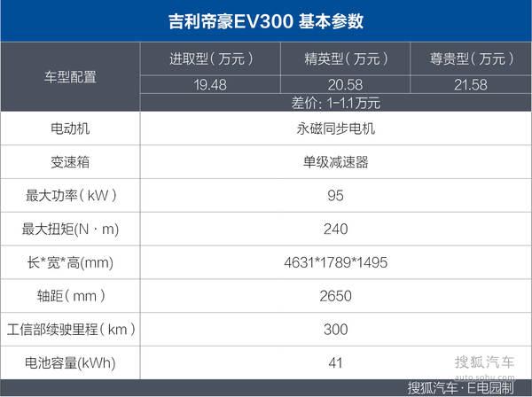 吉利帝豪ev253 吉利帝豪ev253参数