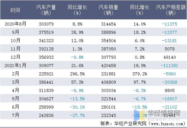 7月汽车销售排行榜 2021年7月份汽车销量排行榜完整