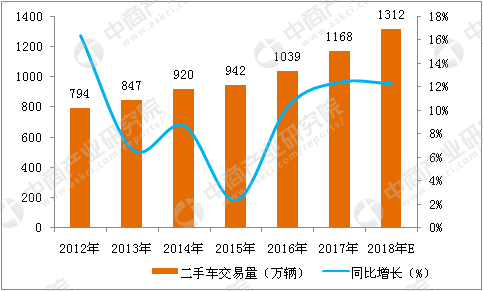 二手车市场调研报告(二手车行业发展趋势是什么)