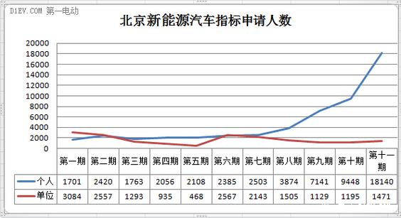 北京新能源汽车排号(北京新能源汽车怎么查排号)