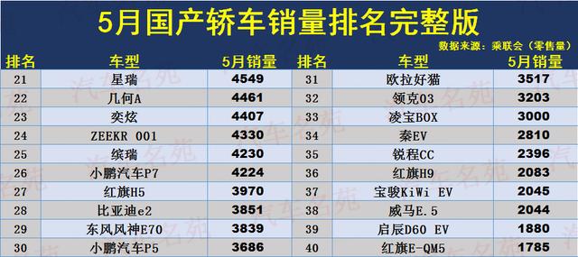 国产车高端豪华品牌(中国汽车排行榜前十名品牌)