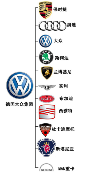 大众旗下有哪些品牌 大众旗下有哪些汽车品牌