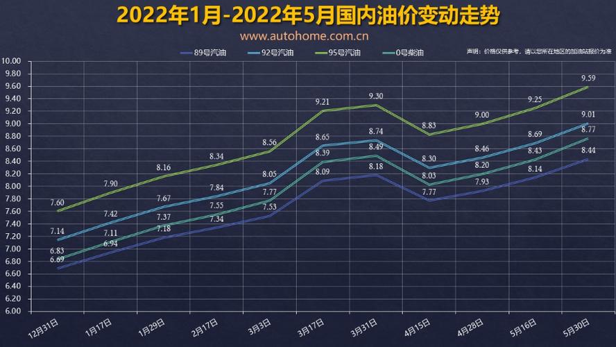 未来油价走势新消息 油价2021首次调价,未来的油价走势会如何