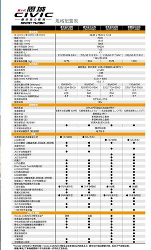 十代思域参数配置表 十代思域参数