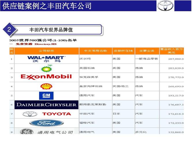 丰田汽车配件供应商 丰田汽车的配件产地