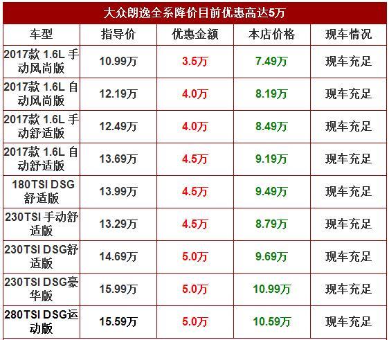 17款朗逸配置参数 2017款朗逸配置参数