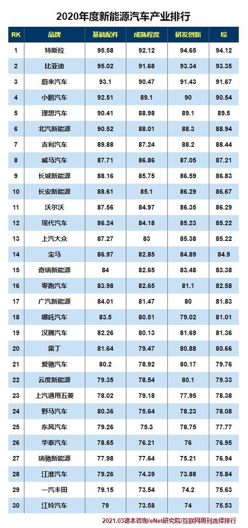 新能源汽车质量排名(新能源汽车排名前十名)