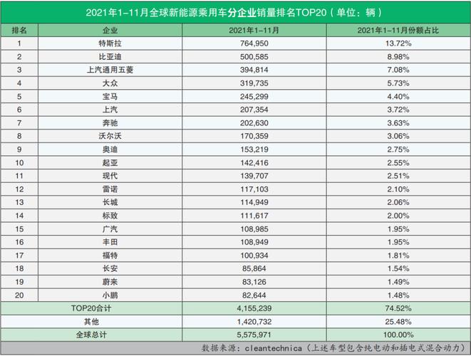 汽车8月份销量排行榜(2021八月份汽车销售排行榜(2021年8月份汽车销量排行完整))