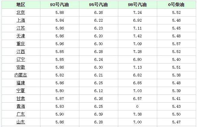 目前柴油多少钱一吨 柴油多少钱一吨