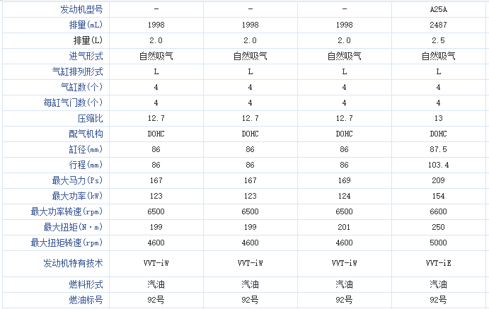 发动机排量什么意思 发动机排量是什么意思啊