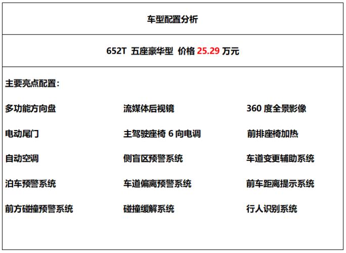 昂科威plus参数 昂科威plus配置参数