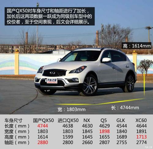 英菲尼迪qx50l 英菲尼迪Q50L和QX50两款车型