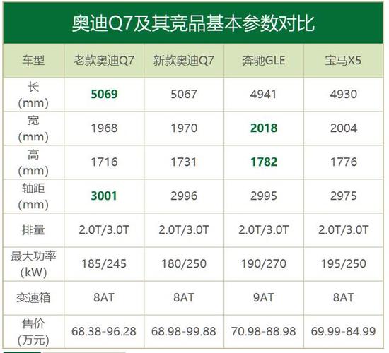 奥迪q7尺寸长宽高 奥迪q7车身尺寸长宽高是多少