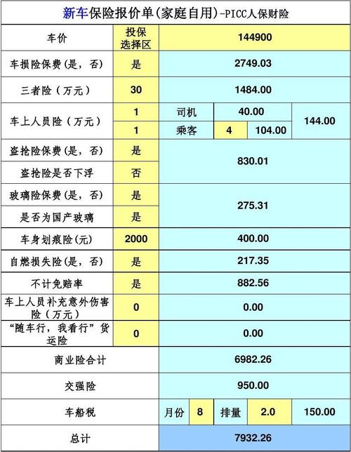 汽车保险价格明细表 2021车险价格明细