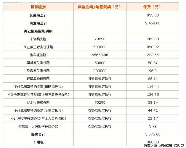 第二年车险大概多少钱(第二年买车险多少钱)