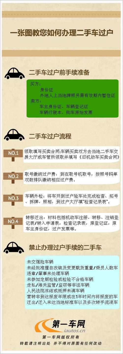 个人直接卖车给个人 自己的车想卖掉怎么卖私家车个人过户给个人的手续