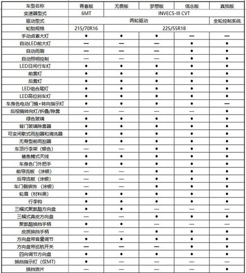 三菱奕歌参数配置表 三菱奕歌配置参数