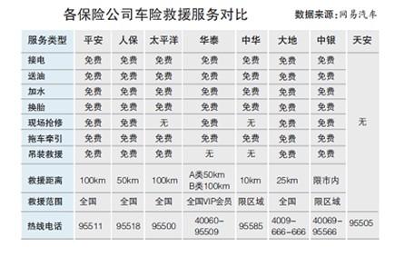 便宜车险保险公司 哪个保险公司车险便宜