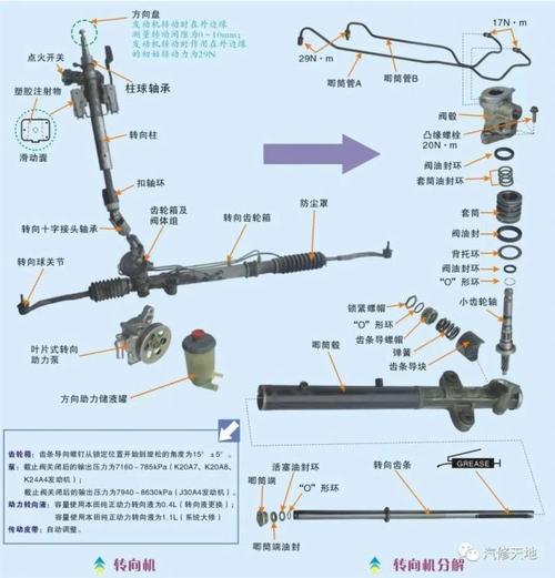 汽车转向系统组成 汽车转向系统有啥零件