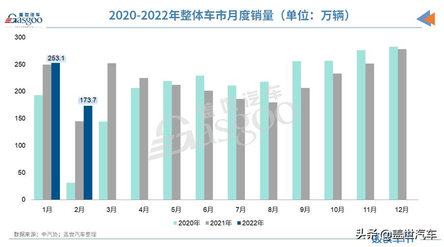 2016年汽车销量 中国2016年汽车销量排行