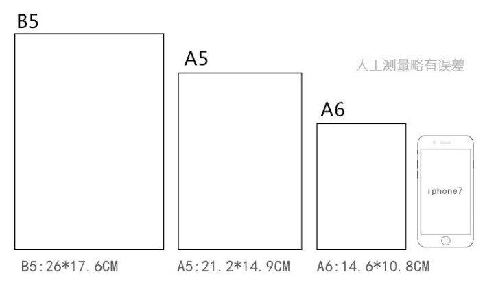 a5纸尺寸大小多少(A5的尺寸是多少)