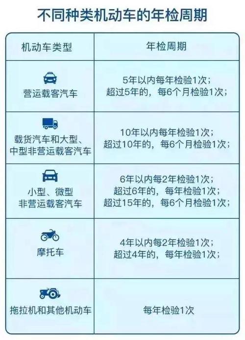 年检逾期宽限期多久 小车年检逾期宽限期是多久