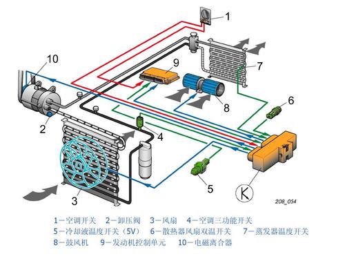 汽车空调工作原理解(汽车空调系统的组成与工作原理)